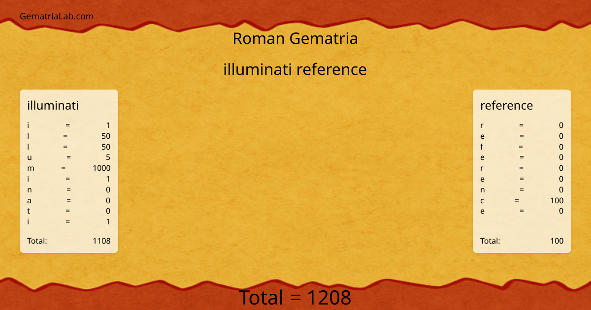 illuminati reference in roman Gematria